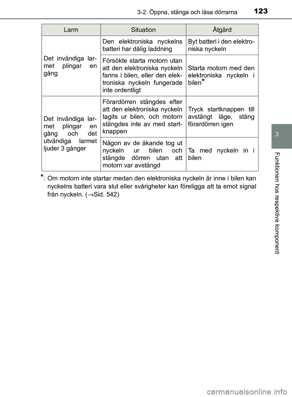 TOYOTA AVENSIS 2018 Bruksanvisningar (in Swedish) 1233-2. Öppna, stänga och låsa dörrarna
3
Funktionen hos respektive komponent
AVENSIS_OM20C79SE
*: Om motorn inte startar medan den elektroniska nyckeln är inne i bilen kannyckelns batteri vara s TOYOTA AVENSIS 2018 Bruksanvisningar (in Swedish) 1233-2. Öppna, stänga och låsa dörrarna
3
Funktionen hos respektive komponent
AVENSIS_OM20C79SE
*: Om motorn inte startar medan den elektroniska nyckeln är inne i bilen kannyckelns batteri vara s