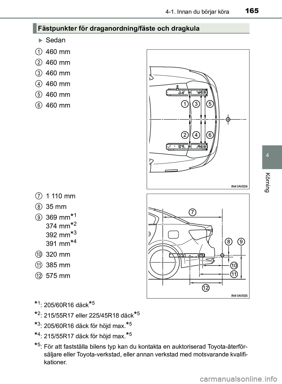 TOYOTA AVENSIS 2018 Bruksanvisningar (in Swedish) 1654-1. Innan du börjar köra
4
Körning
AVENSIS_OM20C79SE
Sedan
460 mm
460 mm
460 mm
460 mm
460 mm
460 mm
1 110 mm
35 mm
369 mm
*1
374 mm*2
392 mm*3
391 mm*4
320 mm
385 mm
575 mm
*1: 205/60R16 d TOYOTA AVENSIS 2018 Bruksanvisningar (in Swedish) 1654-1. Innan du börjar köra
4
Körning
AVENSIS_OM20C79SE
Sedan
460 mm
460 mm
460 mm
460 mm
460 mm
460 mm
1 110 mm
35 mm
369 mm
*1
374 mm*2
392 mm*3
391 mm*4
320 mm
385 mm
575 mm
*1: 205/60R16 d