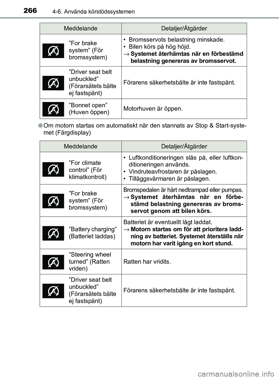 TOYOTA AVENSIS 2018  Bruksanvisningar (in Swedish) 2664-6. Använda körstödssystemen
AVENSIS_OM20C79SEl
Om motorn startas om automatiskt när den stannats av Stop & Start-syste-
met (Färgdisplay)
”For brake 
system” (För 
bromssystem)• Broms