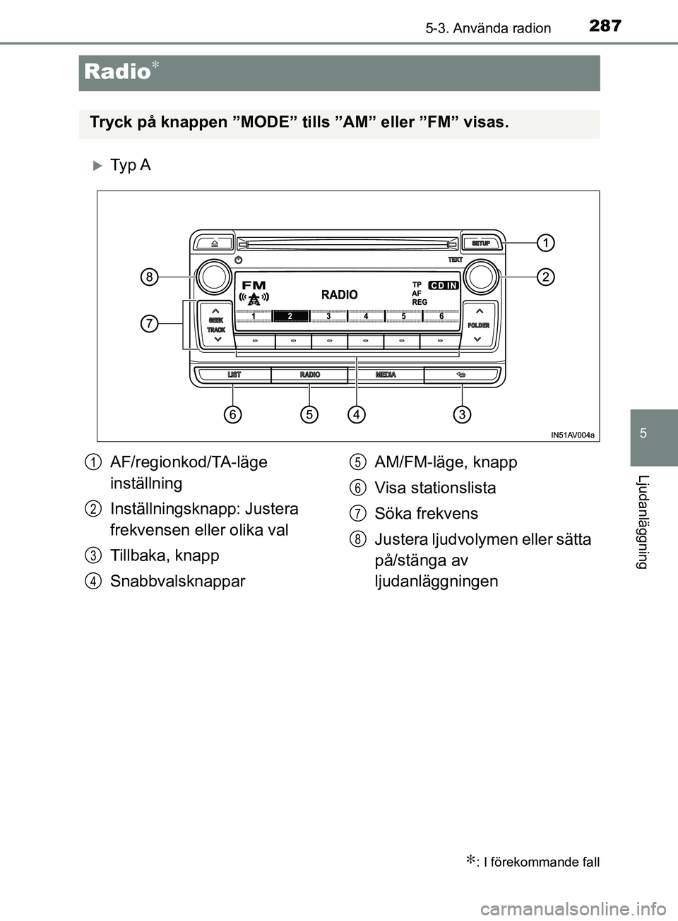 TOYOTA AVENSIS 2018 Bruksanvisningar (in Swedish) 287
5
5-3. Använda radion
Ljudanläggning
AVENSIS_OM20C79SE
Radio∗
Ty p A
∗: I förekommande fall
Tryck på knappen ”MODE” tills ”AM” eller ”FM” visas.
AF/regionkod/TA-läge
inst TOYOTA AVENSIS 2018 Bruksanvisningar (in Swedish) 287
5
5-3. Använda radion
Ljudanläggning
AVENSIS_OM20C79SE
Radio∗
Ty p A
∗: I förekommande fall
Tryck på knappen ”MODE” tills ”AM” eller ”FM” visas.
AF/regionkod/TA-läge
inst