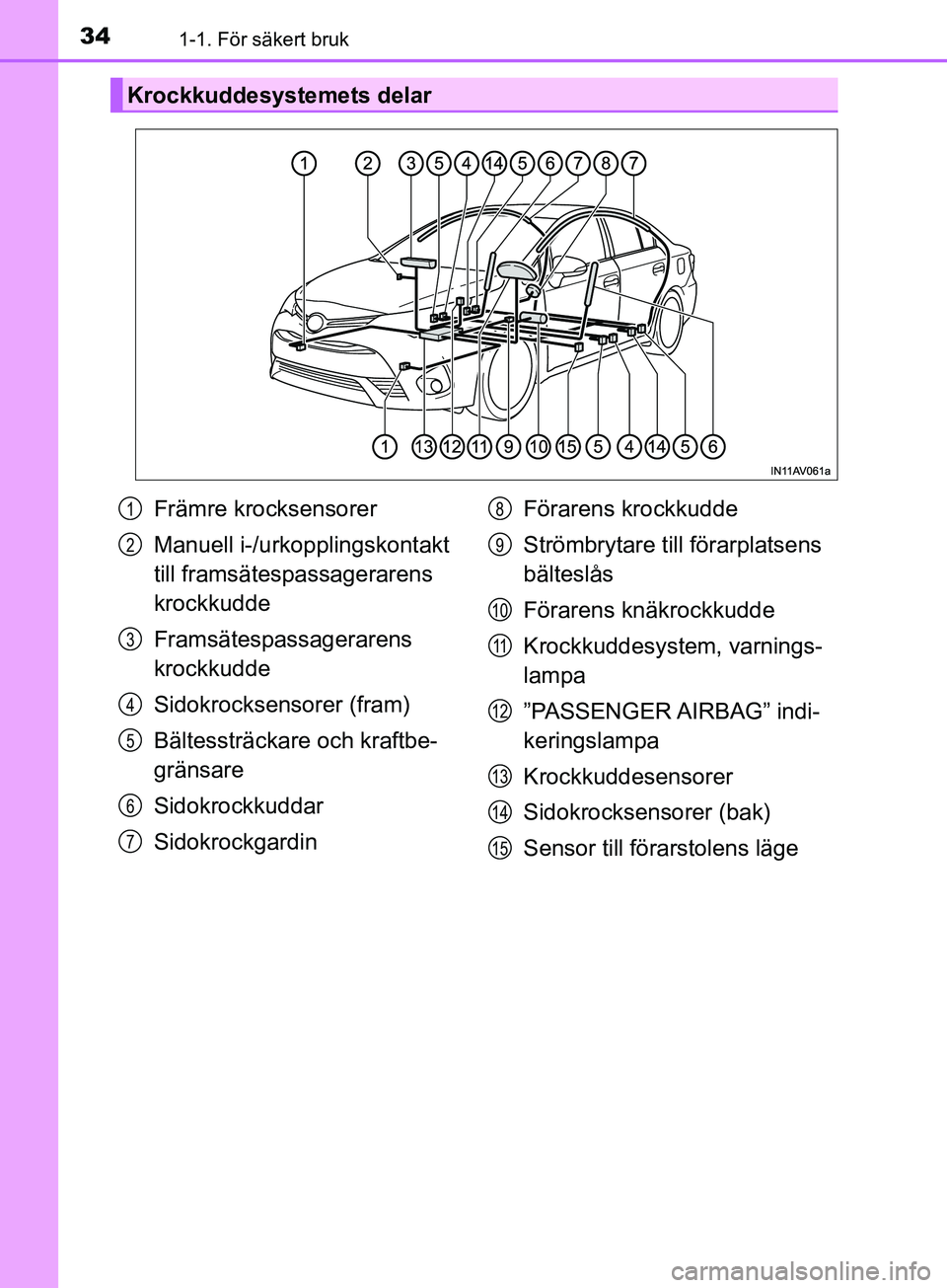 TOYOTA AVENSIS 2018 Bruksanvisningar (in Swedish) 341-1. För säkert bruk
AVENSIS_OM20C79SE
Krockkuddesystemets delar
Främre krocksensorer
Manuell i-/urkopplingskontakt
till framsätespassagerarens
krockkudde
Framsätespassagerarens
krockkudde
S TOYOTA AVENSIS 2018 Bruksanvisningar (in Swedish) 341-1. För säkert bruk
AVENSIS_OM20C79SE
Krockkuddesystemets delar
Främre krocksensorer
Manuell i-/urkopplingskontakt
till framsätespassagerarens
krockkudde
Framsätespassagerarens
krockkudde
S