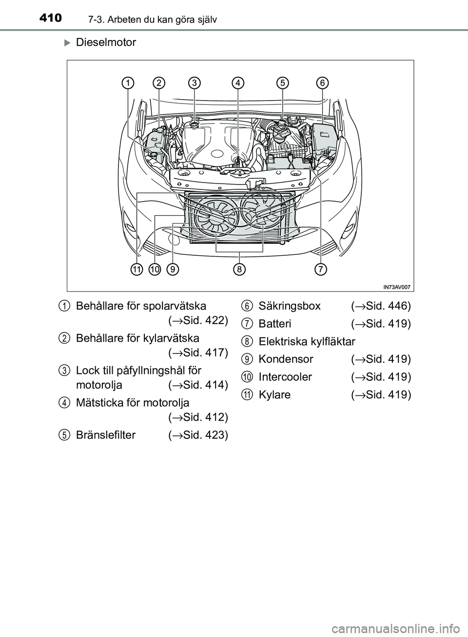 TOYOTA AVENSIS 2018 Bruksanvisningar (in Swedish) 4107-3. Arbeten du kan göra själv
AVENSIS_OM20C79SE
Dieselmotor
Behållare för spolarvätska(→ Sid. 422)
Behållare för kylarvätska (→ Sid. 417)
Lock till påfy llningshål för
motorolj TOYOTA AVENSIS 2018 Bruksanvisningar (in Swedish) 4107-3. Arbeten du kan göra själv
AVENSIS_OM20C79SE
Dieselmotor
Behållare för spolarvätska(→ Sid. 422)
Behållare för kylarvätska (→ Sid. 417)
Lock till påfy llningshål för
motorolj