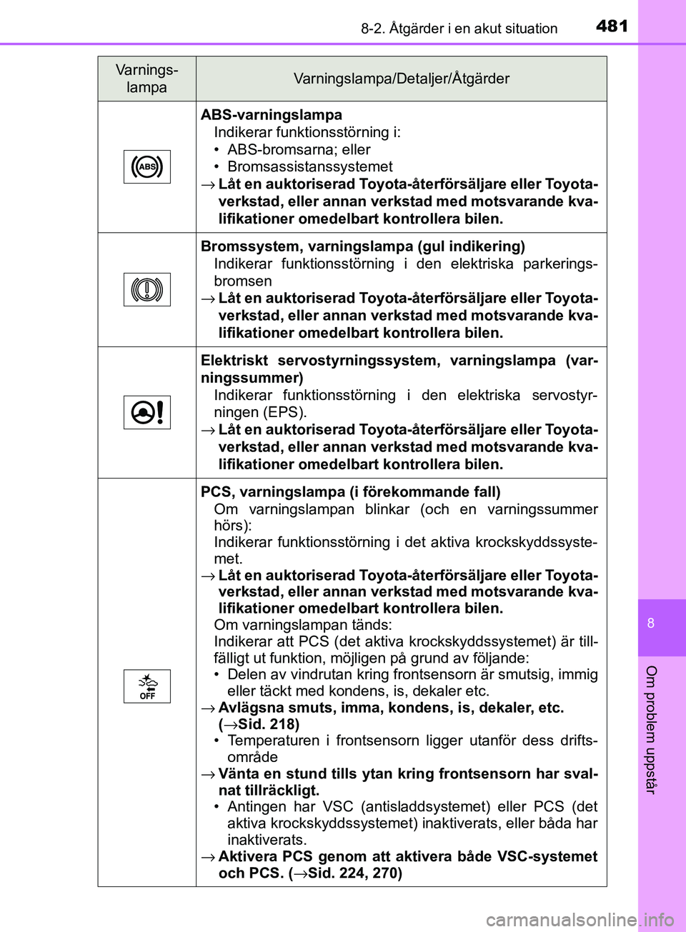 TOYOTA AVENSIS 2018  Bruksanvisningar (in Swedish) 4818-2. Åtgärder i en akut situation
AVENSIS_OM20C79SE
8
Om problem uppstår
ABS-varningslampaIndikerar funktionsstörning i:
• ABS-bromsarna; eller
• Bromsassistanssystemet
→ Låt en auktoris