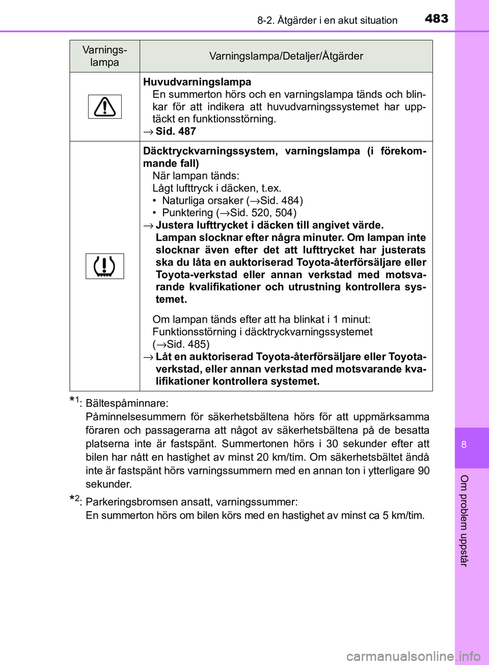 TOYOTA AVENSIS 2018  Bruksanvisningar (in Swedish) 4838-2. Åtgärder i en akut situation
AVENSIS_OM20C79SE
8
Om problem uppstår
*1: Bältespåminnare:Påminnelsesummern för säkerhetsbältena hörs för att uppmärksamma
föraren och passagerarna a