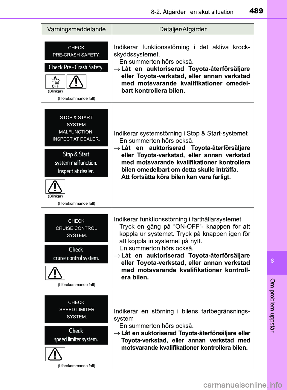 TOYOTA AVENSIS 2018  Bruksanvisningar (in Swedish) 4898-2. Åtgärder i en akut situation
AVENSIS_OM20C79SE
8
Om problem uppstår
(I förekommande fall)
Indikerar funktionsstörning i det aktiva krock-
skyddssystemet.En summerton hörs också.
→ Lå