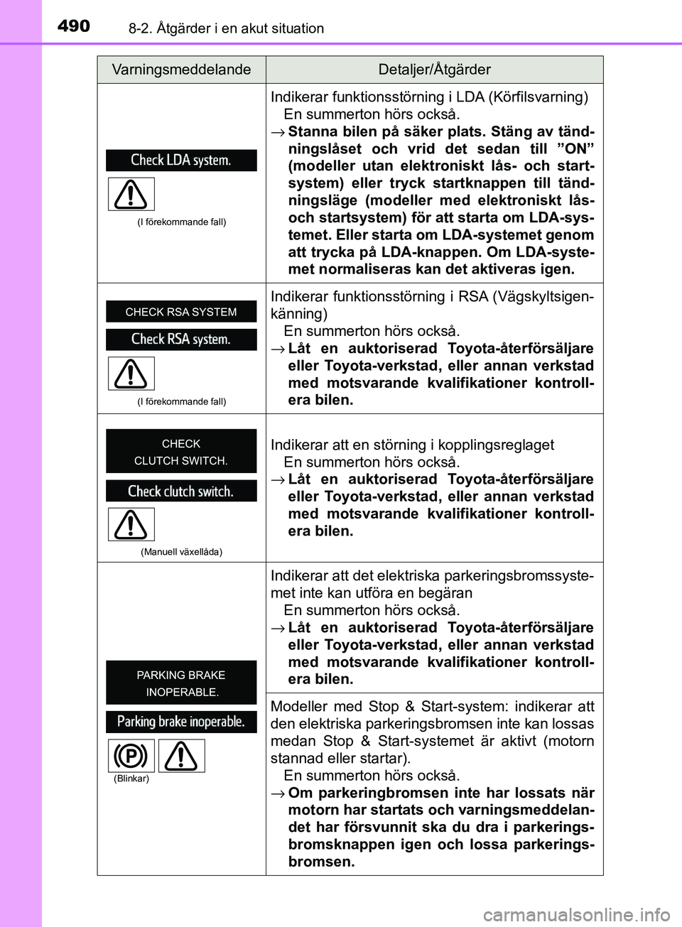 TOYOTA AVENSIS 2018  Bruksanvisningar (in Swedish) 4908-2. Åtgärder i en akut situation
AVENSIS_OM20C79SE
(I förekommande fall)
Indikerar funktionsstörning i LDA (Körfilsvarning)En summerton hörs också.
→ Stanna bilen på säker plats. Stäng