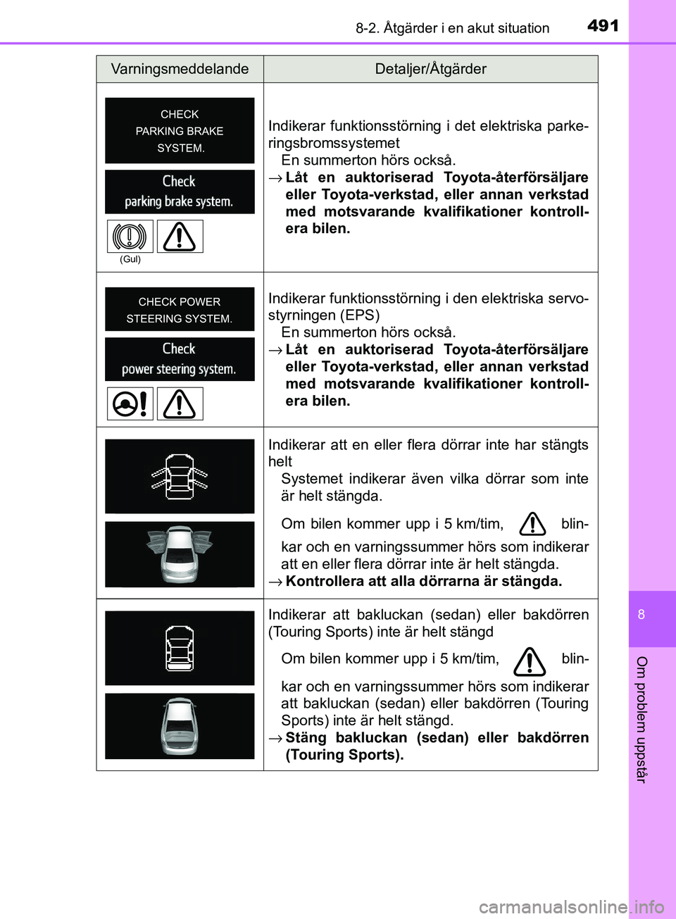 TOYOTA AVENSIS 2018  Bruksanvisningar (in Swedish) 4918-2. Åtgärder i en akut situation
AVENSIS_OM20C79SE
8
Om problem uppstår
Indikerar funktionsstörning i det elektriska parke-
ringsbromssystemetEn summerton hörs också.
→ Låt en auktorisera