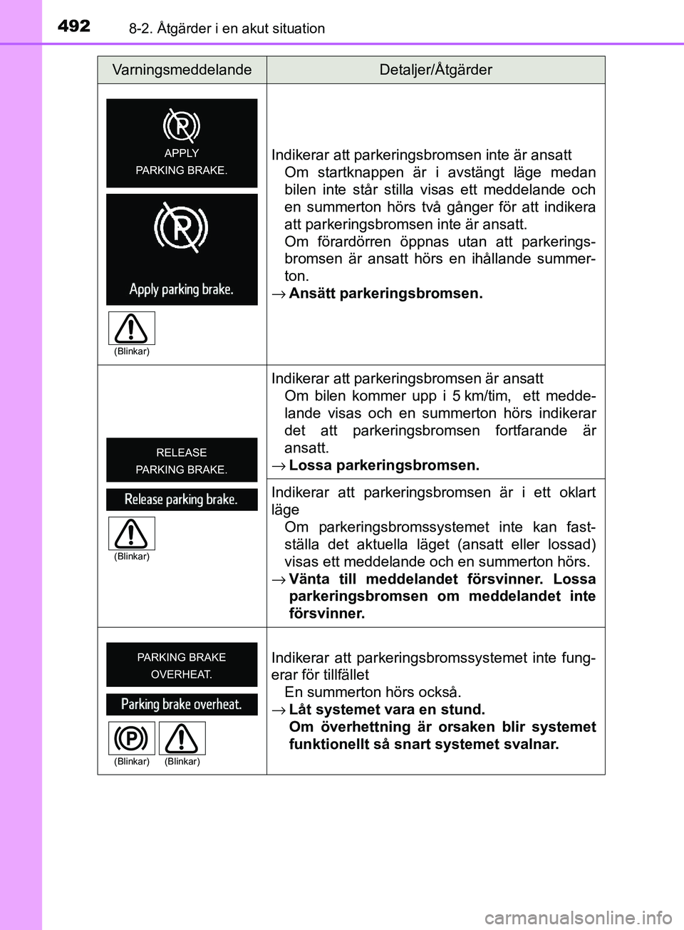TOYOTA AVENSIS 2018  Bruksanvisningar (in Swedish) 4928-2. Åtgärder i en akut situation
AVENSIS_OM20C79SEIndikerar att parkeringsbromsen inte är ansatt
Om startknappen är i avstängt läge medan
bilen inte står stilla visas ett meddelande och
en 