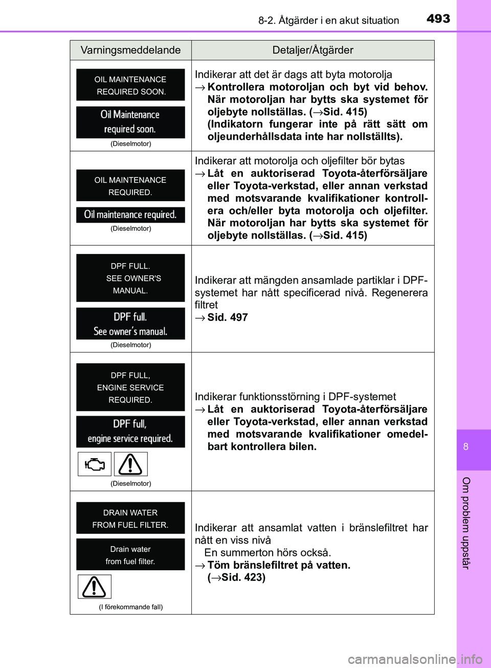 TOYOTA AVENSIS 2018  Bruksanvisningar (in Swedish) 4938-2. Åtgärder i en akut situation
AVENSIS_OM20C79SE
8
Om problem uppstår
(Dieselmotor)
Indikerar att det är dags att byta motorolja
→Kontrollera motoroljan och byt vid behov.
När motoroljan 