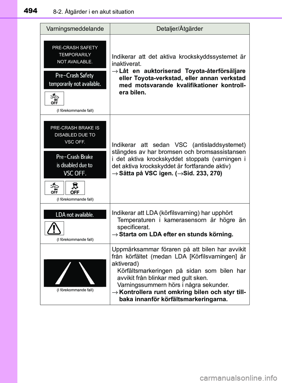 TOYOTA AVENSIS 2018  Bruksanvisningar (in Swedish) 4948-2. Åtgärder i en akut situation
AVENSIS_OM20C79SE
(I förekommande fall)
Indikerar att det aktiva krockskyddssystemet är
inaktiverat.
→Låt en auktoriserad Toyota-återförsäljare
eller Toy