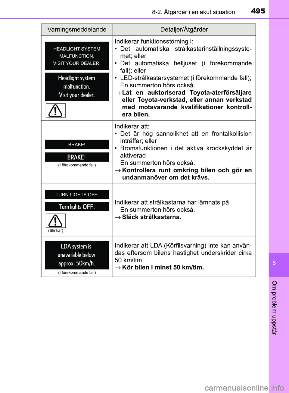 TOYOTA AVENSIS 2018  Bruksanvisningar (in Swedish) 4958-2. Åtgärder i en akut situation
AVENSIS_OM20C79SE
8
Om problem uppstår
Indikerar funktionsstörning i:
• Det automatiska strålkastarinställningssyste-met; eller
• Det automatiska helljus