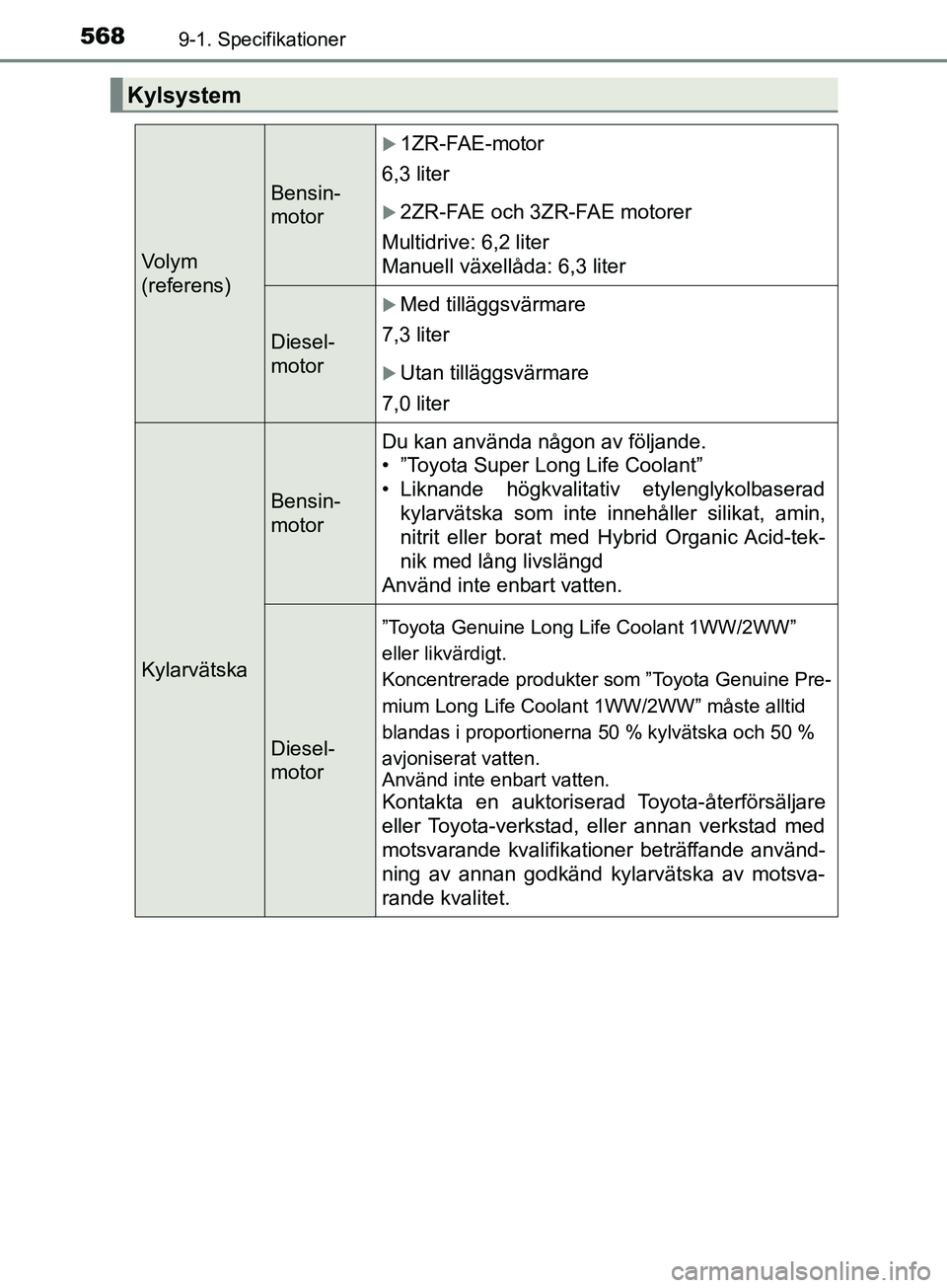 TOYOTA AVENSIS 2018 Bruksanvisningar (in Swedish) 5689-1. Specifikationer
AVENSIS_OM20C79SE
Kylsystem
Volym
(referens)
Bensin-
motor
1ZR-FAE-motor
6,3 liter
2ZR-FAE och 3ZR-FAE motorer
Multidrive: 6,2 liter
Manuell växellåda: 6,3 liter
Diesel TOYOTA AVENSIS 2018 Bruksanvisningar (in Swedish) 5689-1. Specifikationer
AVENSIS_OM20C79SE
Kylsystem
Volym
(referens)
Bensin-
motor
1ZR-FAE-motor
6,3 liter
2ZR-FAE och 3ZR-FAE motorer
Multidrive: 6,2 liter
Manuell växellåda: 6,3 liter
Diesel