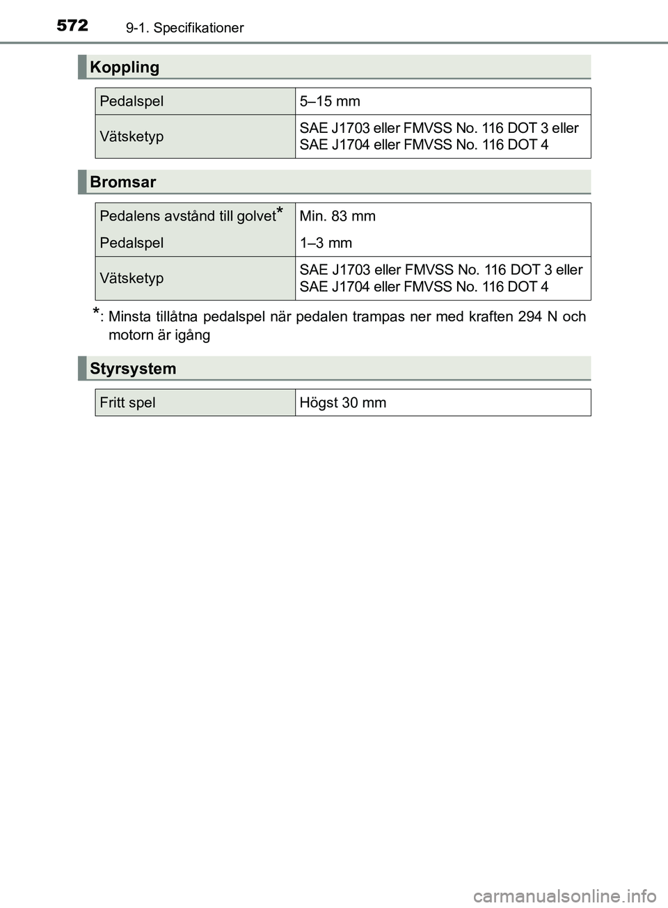 TOYOTA AVENSIS 2018  Bruksanvisningar (in Swedish) 5729-1. Specifikationer
AVENSIS_OM20C79SE
*: Minsta tillåtna pedalspel när pedalen trampas ner med kraften 294 N ochmotorn är igång
Koppling
Pedalspel5–15 mm
VätsketypSAE J1703 eller FMVSS No. 