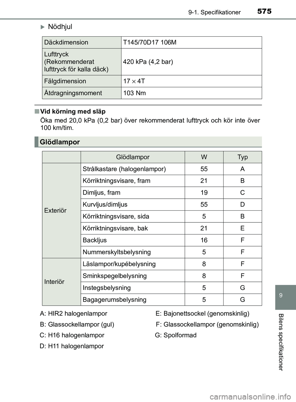 TOYOTA AVENSIS 2018  Bruksanvisningar (in Swedish) 5759-1. Specifikationer
AVENSIS_OM20C79SE
9
Bilens specifikationer
Nödhjul
nVid körning med släp
Öka med 20,0 kPa (0,2 bar) över rekommenderat lufttryck och kör inte över
100 km/tim.
Däckdi