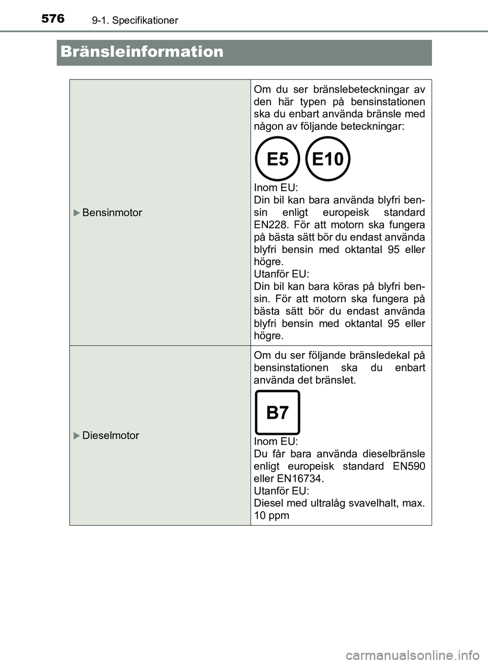 TOYOTA AVENSIS 2018  Bruksanvisningar (in Swedish) 5769-1. Specifikationer
AVENSIS_OM20C79SE
Bränsleinformation
Bensinmotor
Om du ser bränslebeteckningar av
den här typen på bensinstationen
ska du enbart använda bränsle med
någon av följand
