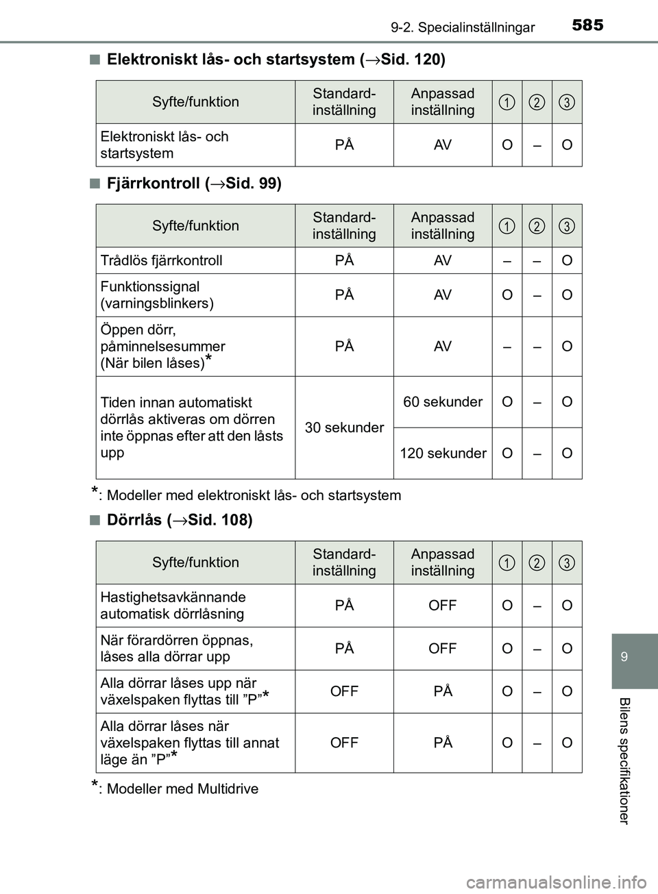 TOYOTA AVENSIS 2018  Bruksanvisningar (in Swedish) 5859-2. Specialinställningar
AVENSIS_OM20C79SE
9
Bilens specifikationer
nElektroniskt lås- och startsystem (→Sid. 120)
nFjärrkontroll ( →Sid. 99)
*: Modeller med elektroniskt lås- och startsys