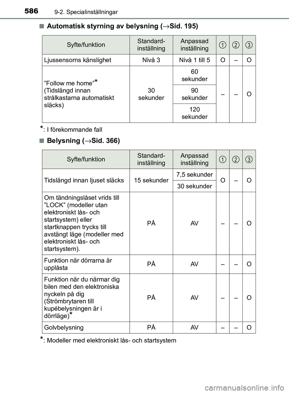 TOYOTA AVENSIS 2018  Bruksanvisningar (in Swedish) 5869-2. Specialinställningar
AVENSIS_OM20C79SEn
Automatisk styrning av belysning (
→Sid. 195)
*: I förekommande fall
n
Belysning (→ Sid. 366)
*: Modeller med elektroniskt lås- och startsystem
S