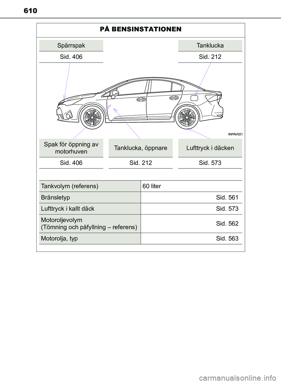 TOYOTA AVENSIS 2018  Bruksanvisningar (in Swedish) 610
AVENSIS_OM20C79SE
PÅ BENSINSTATIONEN
SpärrspakTanklucka
Sid. 406
Sid. 212
Spak för öppning av  motorhuvenTanklucka, öppnareLufttryck i däcken
Sid. 406 Sid. 212Sid. 573
Tankvolym (referens) 6