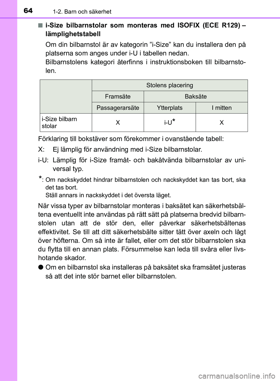 TOYOTA AVENSIS 2018 Bruksanvisningar (in Swedish) 641-2. Barn och säkerhet
AVENSIS_OM20C79SEn
i-Size bilbarnstolar som monteras med ISOFIX (ECE R129) –
lämplighetstabell
Om din bilbarnstol är av kategorin ”i-Size” kan du installera den på
p TOYOTA AVENSIS 2018 Bruksanvisningar (in Swedish) 641-2. Barn och säkerhet
AVENSIS_OM20C79SEn
i-Size bilbarnstolar som monteras med ISOFIX (ECE R129) –
lämplighetstabell
Om din bilbarnstol är av kategorin ”i-Size” kan du installera den på
p