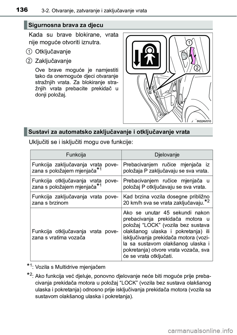 TOYOTA AVENSIS 2015 Upute Za Rukovanje (in Croatian) 1363-2. Otvaranje, zatvaranje i zaključavanje vrata
Kada su brave blokirane, vrata
nije moguće otvoriti iznutra.
Otključavanje
Zaključavanje
Ove brave moguće je namjestiti
tako da onemoguće dje TOYOTA AVENSIS 2015 Upute Za Rukovanje (in Croatian) 1363-2. Otvaranje, zatvaranje i zaključavanje vrata
Kada su brave blokirane, vrata
nije moguće otvoriti iznutra.
Otključavanje
Zaključavanje
Ove brave moguće je namjestiti
tako da onemoguće dje
