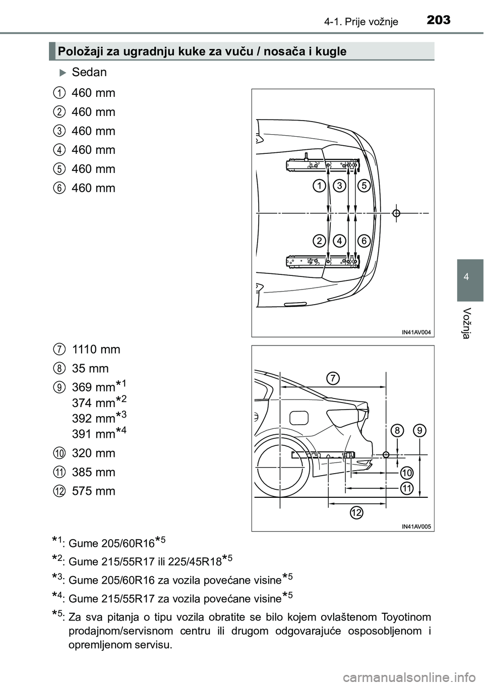 TOYOTA AVENSIS 2015 Upute Za Rukovanje (in Croatian) 2034-1. Prije vožnje
4
Vožnja
Sedan
460 mm
460 mm
460 mm
460 mm
460 mm
460 mm
1110 mm
35 mm
369 mm
*1
374 mm*2
392 mm*3
391 mm*4
320 mm
385 mm
575 mm
*1: Gume 205/60R16*5
*2: Gume 215/55R17 ili 2 TOYOTA AVENSIS 2015 Upute Za Rukovanje (in Croatian) 2034-1. Prije vožnje
4
Vožnja
Sedan
460 mm
460 mm
460 mm
460 mm
460 mm
460 mm
1110 mm
35 mm
369 mm
*1
374 mm*2
392 mm*3
391 mm*4
320 mm
385 mm
575 mm
*1: Gume 205/60R16*5
*2: Gume 215/55R17 ili 2