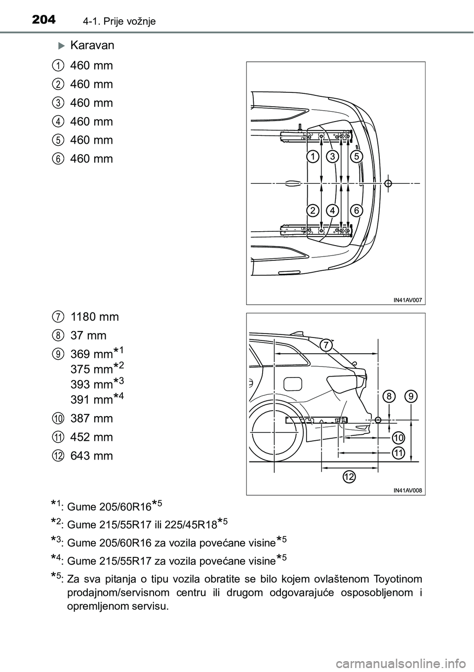 TOYOTA AVENSIS 2015 Upute Za Rukovanje (in Croatian) 2044-1. Prije vožnje
Karavan
460 mm
460 mm
460 mm
460 mm
460 mm
460 mm
1180 mm
37 mm
369 mm
*1
375 mm*2
393 mm*3
391 mm*4
387 mm
452 mm
643 mm
*1: Gume 205/60R16*5
*2: Gume 215/55R17 ili 225/45R18 TOYOTA AVENSIS 2015 Upute Za Rukovanje (in Croatian) 2044-1. Prije vožnje
Karavan
460 mm
460 mm
460 mm
460 mm
460 mm
460 mm
1180 mm
37 mm
369 mm
*1
375 mm*2
393 mm*3
391 mm*4
387 mm
452 mm
643 mm
*1: Gume 205/60R16*5
*2: Gume 215/55R17 ili 225/45R18