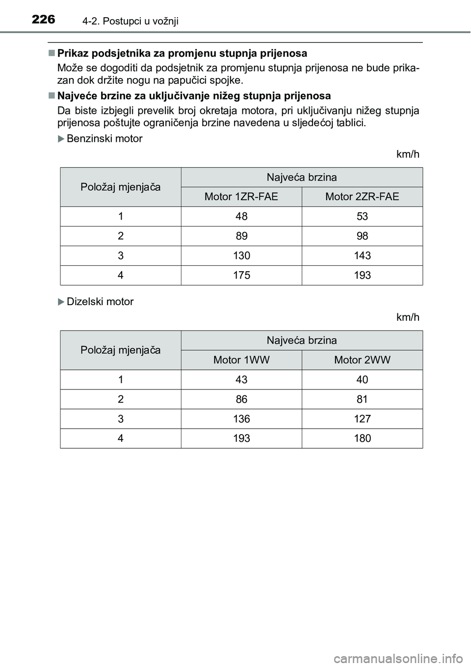 TOYOTA AVENSIS 2015 Upute Za Rukovanje (in Croatian) 2264-2. Postupci u vožnji
Prikaz podsjetnika za promjenu stupnja prijenosa
Može se dogoditi da podsjetnik za promjenu stupnja prijenosa ne bude prika-
zan dok držite nogu na papučici spojke.
TOYOTA AVENSIS 2015 Upute Za Rukovanje (in Croatian) 2264-2. Postupci u vožnji
Prikaz podsjetnika za promjenu stupnja prijenosa
Može se dogoditi da podsjetnik za promjenu stupnja prijenosa ne bude prika-
zan dok držite nogu na papučici spojke.