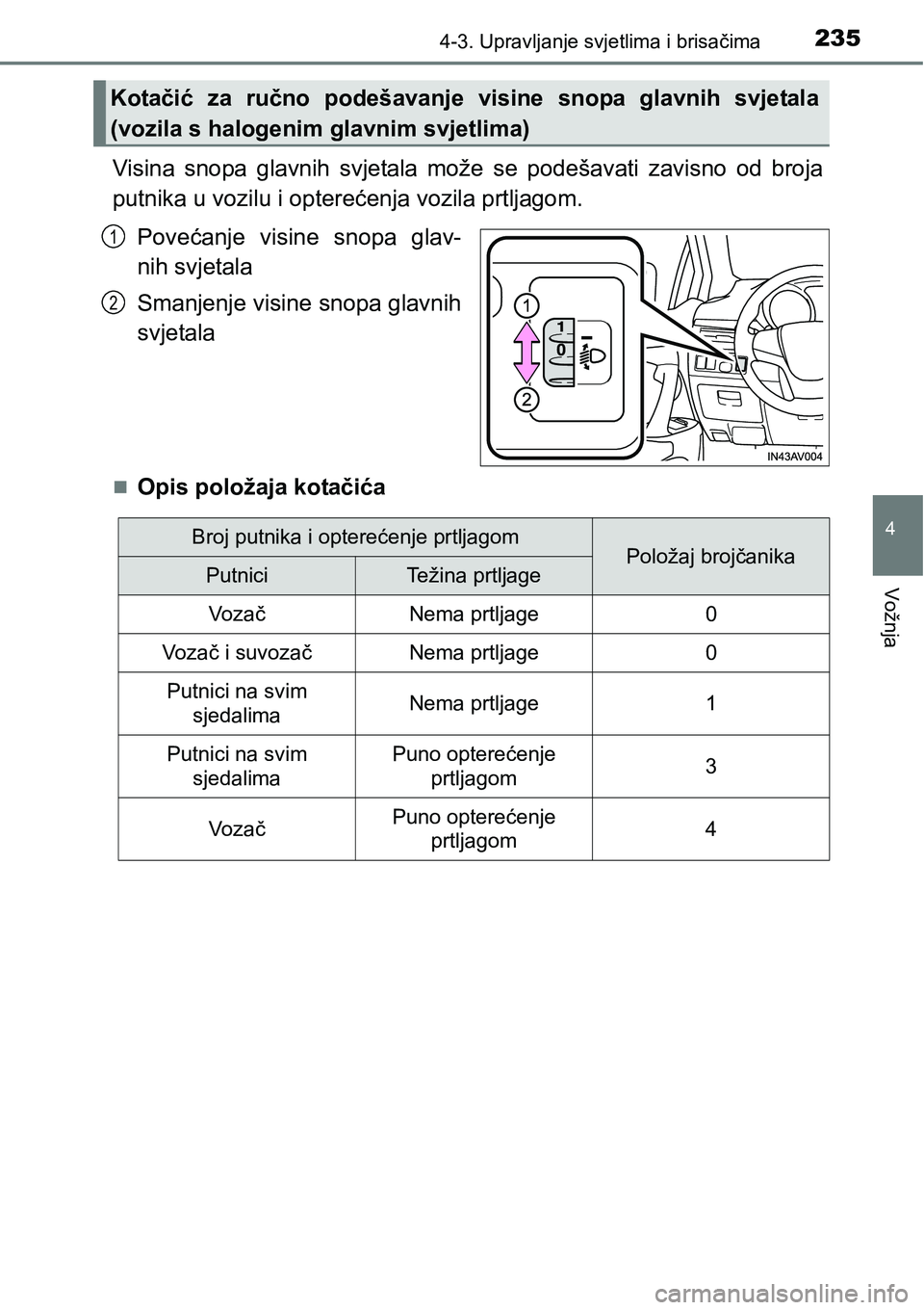 TOYOTA AVENSIS 2015 Upute Za Rukovanje (in Croatian) 2354-3. Upravljanje svjetlima i brisačima
4
Vožnja
Visina snopa glavnih svjetala može se podešavati zavisno od broja
putnika u vozilu i opterećenja vozila prtljagom.
Povećanje visine snopa glav- TOYOTA AVENSIS 2015 Upute Za Rukovanje (in Croatian) 2354-3. Upravljanje svjetlima i brisačima
4
Vožnja
Visina snopa glavnih svjetala može se podešavati zavisno od broja
putnika u vozilu i opterećenja vozila prtljagom.
Povećanje visine snopa glav-