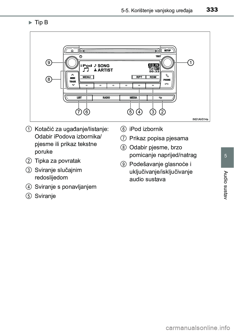 TOYOTA AVENSIS 2015  Upute Za Rukovanje (in Croatian) 3335-5. Korištenje vanjskog uređaja
5
Audio sustav
Tip B
Kotačić za ugađanje/listanje: 
Odabir iPodova izbornika/
pjesme ili prikaz tekstne 
poruke
Tipka za povratak
Sviranje slučajnim 
redos