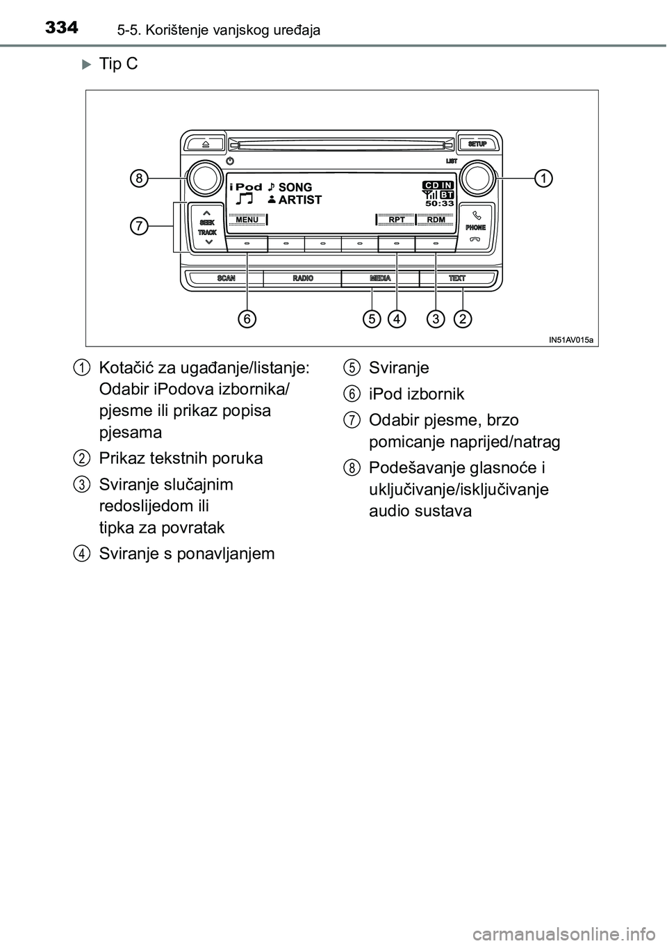 TOYOTA AVENSIS 2015  Upute Za Rukovanje (in Croatian) 3345-5. Korištenje vanjskog uređaja
Tip C
Kotačić za ugađanje/listanje: 
Odabir iPodova izbornika/
pjesme ili prikaz popisa 
pjesama
Prikaz tekstnih poruka
Sviranje slučajnim 
redoslijedom il