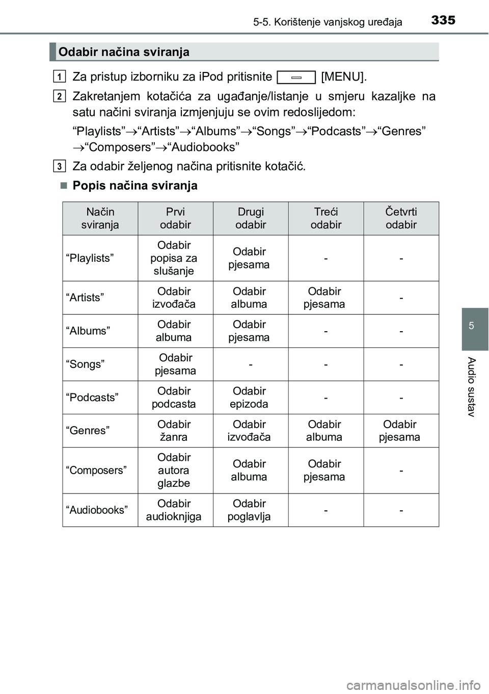 TOYOTA AVENSIS 2015  Upute Za Rukovanje (in Croatian) 3355-5. Korištenje vanjskog uređaja
5
Audio sustav
Za pristup izborniku za iPod pritisnite   [MENU].
Zakretanjem kotačića za ugađanje/listanje u smjeru kazaljke na
satu načini sviranja izmjenjuj