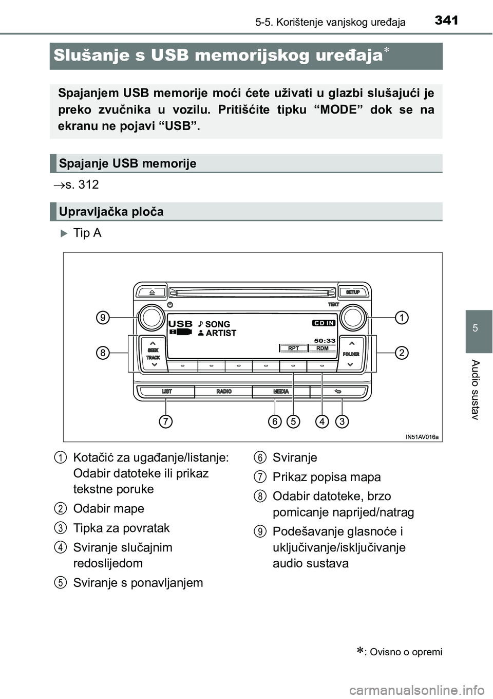 TOYOTA AVENSIS 2015 Upute Za Rukovanje (in Croatian) 341
5
5-5. Korištenje vanjskog uređaja
Audio sustav
Slušanje s USB memorijskog uređaja
s. 312
Tip A
: Ovisno o opremi
Spajanjem USB memorije moći ćete uživati u glazbi slušajući j TOYOTA AVENSIS 2015 Upute Za Rukovanje (in Croatian) 341
5
5-5. Korištenje vanjskog uređaja
Audio sustav
Slušanje s USB memorijskog uređaja
s. 312
Tip A
: Ovisno o opremi
Spajanjem USB memorije moći ćete uživati u glazbi slušajući j