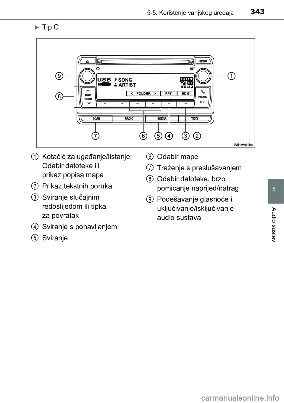 TOYOTA AVENSIS 2015 Upute Za Rukovanje (in Croatian) 3435-5. Korištenje vanjskog uređaja
5
Audio sustav
Tip C
Kotačić za ugađanje/listanje:
Odabir datoteke ili
prikaz popisa mapa
Prikaz tekstnih poruka
Sviranje slučajnim
redoslijedom ili tip TOYOTA AVENSIS 2015 Upute Za Rukovanje (in Croatian) 3435-5. Korištenje vanjskog uređaja
5
Audio sustav
Tip C
Kotačić za ugađanje/listanje:
Odabir datoteke ili
prikaz popisa mapa
Prikaz tekstnih poruka
Sviranje slučajnim
redoslijedom ili tip