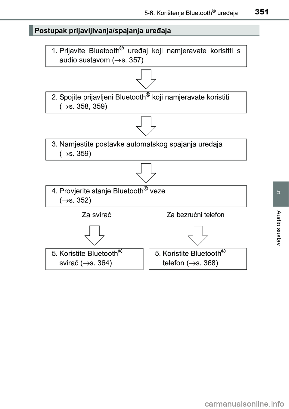TOYOTA AVENSIS 2015  Upute Za Rukovanje (in Croatian) 3515-6. Korištenje Bluetooth® uređaja
5
Audio sustav
Postupak prijavljivanja/spajanja uređaja
1. Prijavite Bluetooth® uređaj koji namjeravate koristiti s
audio sustavom (s. 357)
2. Spojite pr