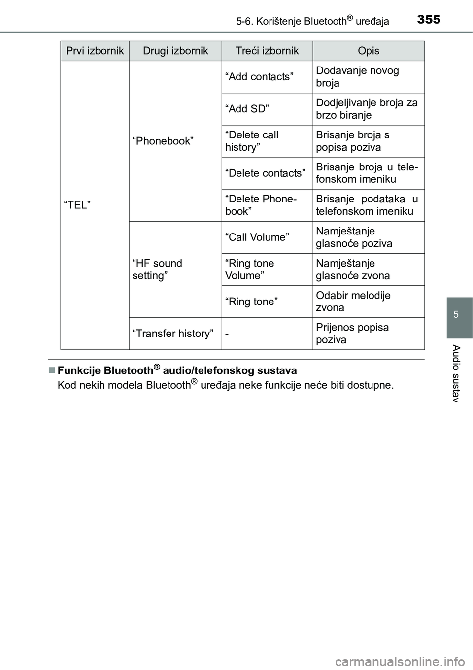 TOYOTA AVENSIS 2015  Upute Za Rukovanje (in Croatian) 3555-6. Korištenje Bluetooth® uređaja
5
Audio sustav
Funkcije Bluetooth® audio/telefonskog sustava
Kod nekih modela Bluetooth® uređaja neke funkcije neće biti dostupne.
Prvi izbornikDrugi iz