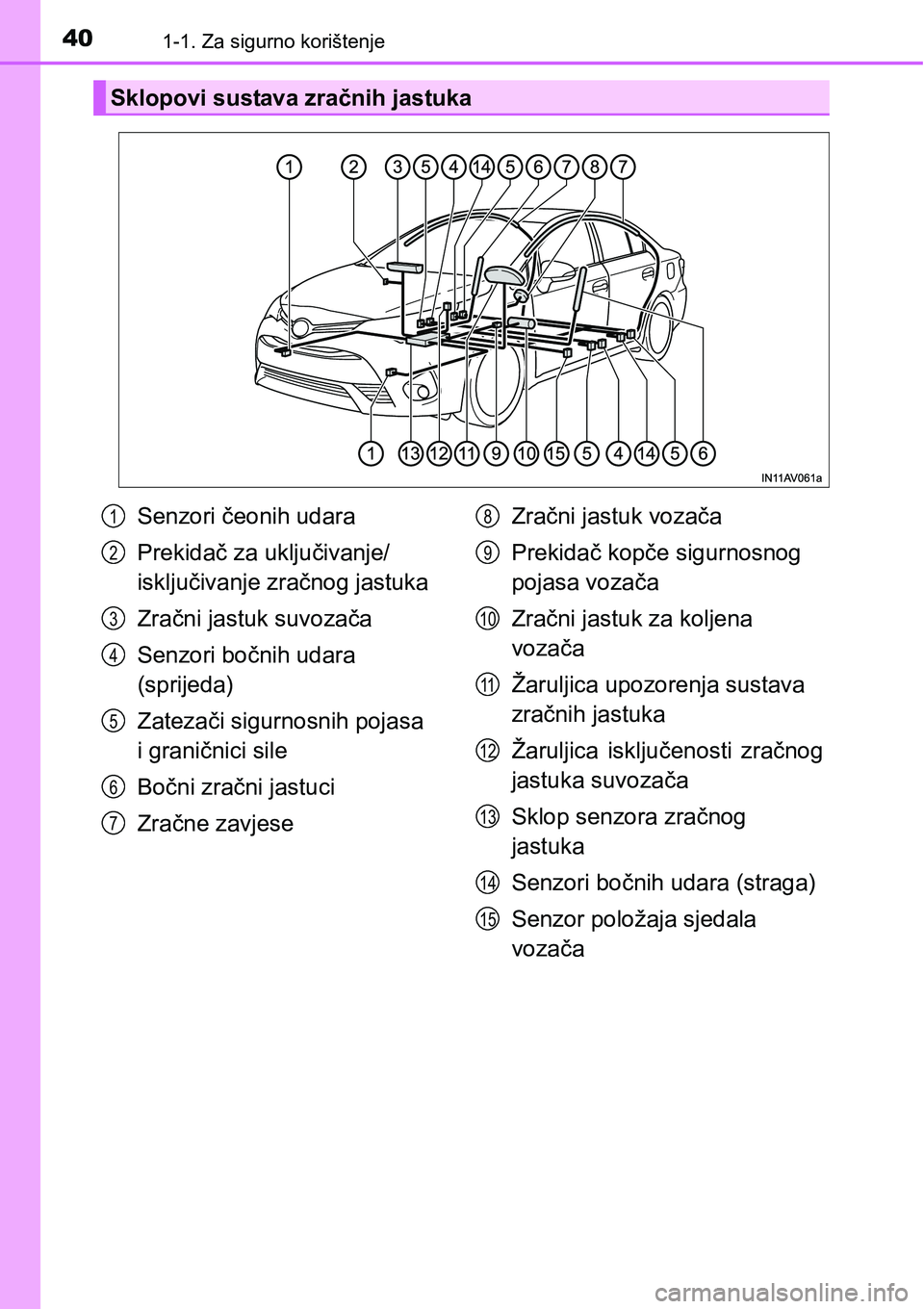 TOYOTA AVENSIS 2015  Upute Za Rukovanje (in Croatian) 401-1. Za sigurno korištenje
Sklopovi sustava zračnih jastuka
Senzori čeonih udara
Prekidač za uključivanje/
isključivanje zračnog jastuka
Zračni jastuk suvozača
Senzori bočnih udara 
(sprij