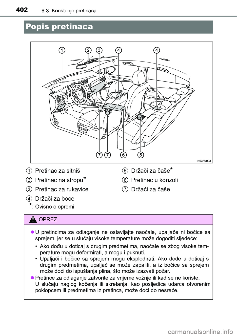 TOYOTA AVENSIS 2015  Upute Za Rukovanje (in Croatian) 4026-3. Korištenje pretinaca
Popis pretinaca
*: Ovisno o opremi
Pretinac za sitniš
Pretinac na stropu
*
Pretinac za rukavice
Držači za boceDržači za čaše
*
Pretinac u konzoli
Držači za čaš