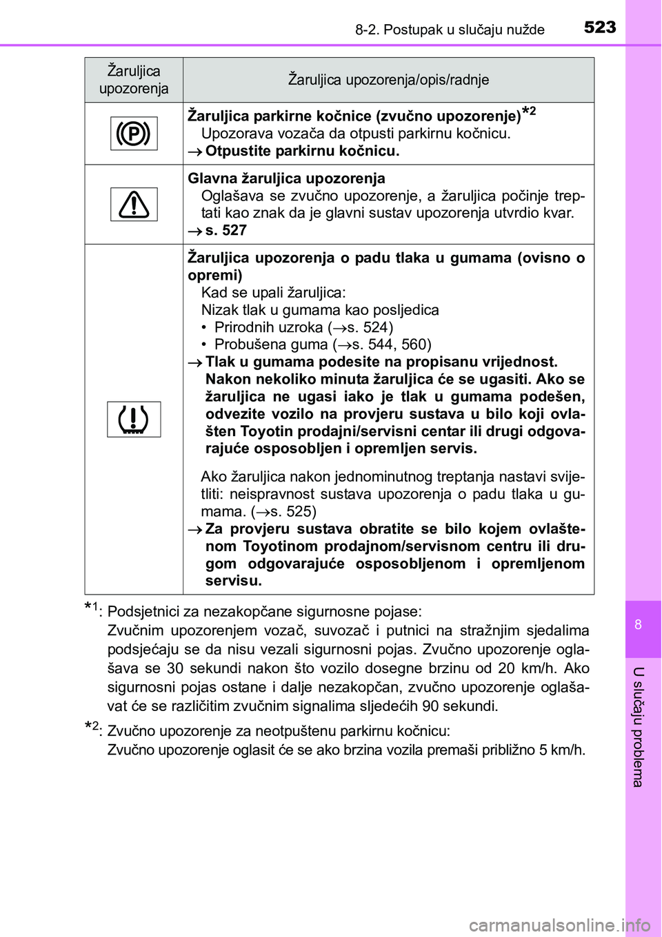 TOYOTA AVENSIS 2015 Upute Za Rukovanje (in Croatian) 5238-2. Postupak u slučaju nužde
8
U slučaju problema
*1: Podsjetnici za nezakopčane sigurnosne pojase:
Zvučnim upozorenjem vozač, suvozač i putnici na stražnjim sjedalima
podsjećaju se da ni TOYOTA AVENSIS 2015 Upute Za Rukovanje (in Croatian) 5238-2. Postupak u slučaju nužde
8
U slučaju problema
*1: Podsjetnici za nezakopčane sigurnosne pojase:
Zvučnim upozorenjem vozač, suvozač i putnici na stražnjim sjedalima
podsjećaju se da ni
