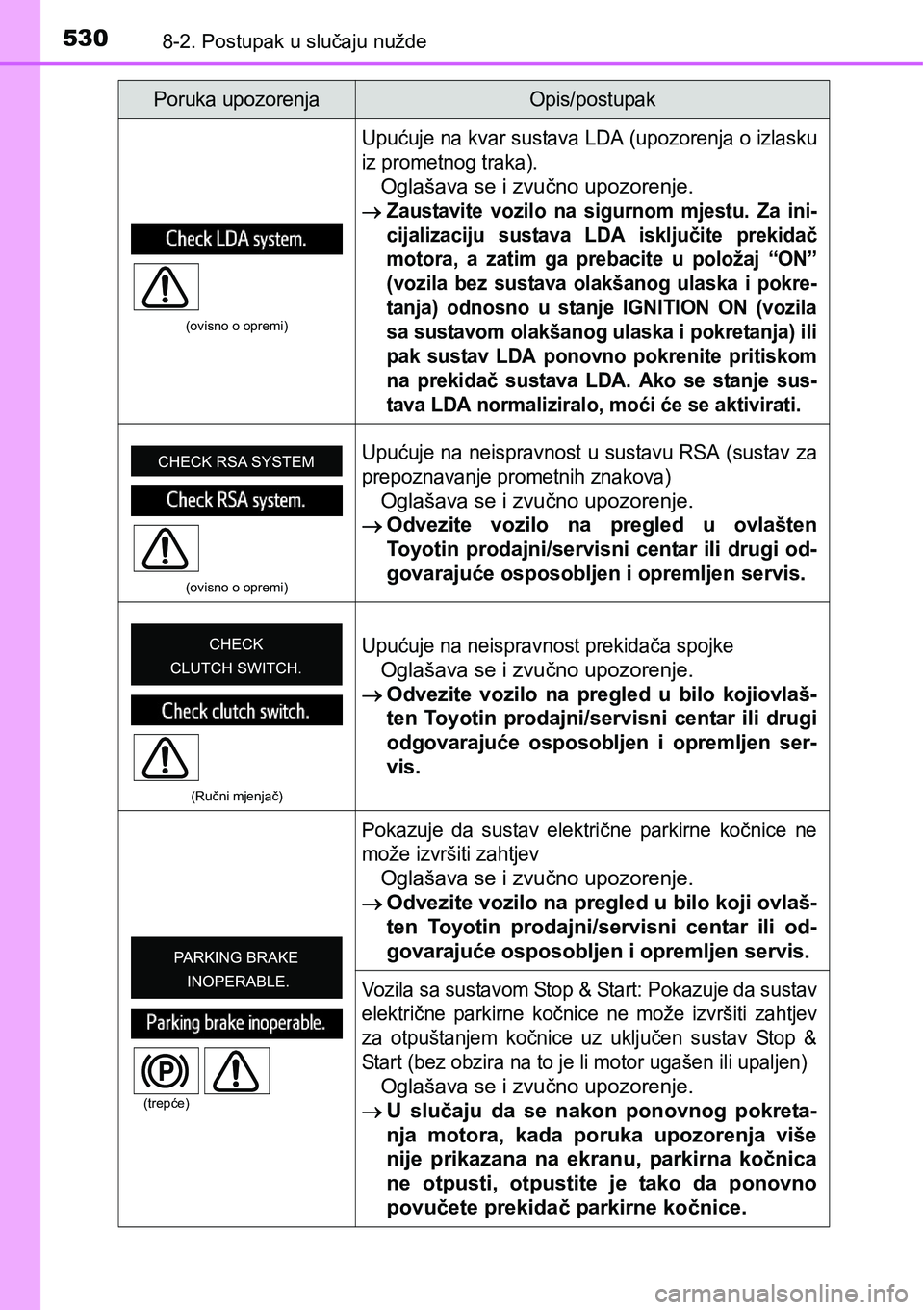 TOYOTA AVENSIS 2015 Upute Za Rukovanje (in Croatian) 5308-2. Postupak u slučaju nužde
(ovisno o opremi)
Upućuje na kvar sustava LDA (upozorenja o izlasku
iz prometnog traka).
Oglašava se i zvučno upozorenje.
Zaustavite vozilo na sigurnom mjestu. TOYOTA AVENSIS 2015 Upute Za Rukovanje (in Croatian) 5308-2. Postupak u slučaju nužde
(ovisno o opremi)
Upućuje na kvar sustava LDA (upozorenja o izlasku
iz prometnog traka).
Oglašava se i zvučno upozorenje.
Zaustavite vozilo na sigurnom mjestu.