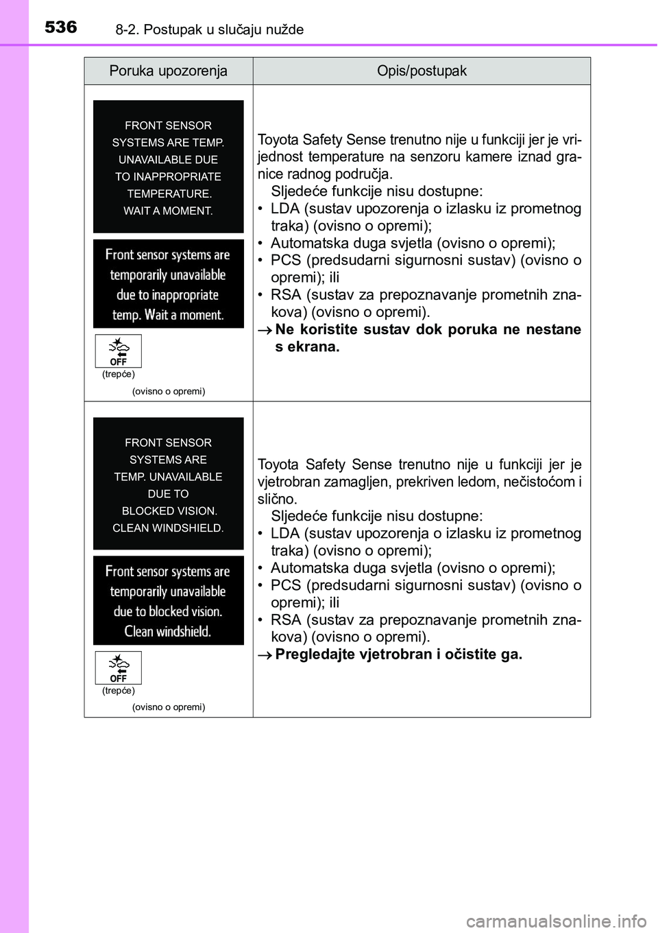 TOYOTA AVENSIS 2015 Upute Za Rukovanje (in Croatian) 5368-2. Postupak u slučaju nužde
(ovisno o opremi)
Toyota Safety Sense trenutno nije u funkciji jer je vri-
jednost temperature na senzoru kamere iznad gra-
nice radnog područja.
Sljedeće funkcije TOYOTA AVENSIS 2015 Upute Za Rukovanje (in Croatian) 5368-2. Postupak u slučaju nužde
(ovisno o opremi)
Toyota Safety Sense trenutno nije u funkciji jer je vri-
jednost temperature na senzoru kamere iznad gra-
nice radnog područja.
Sljedeće funkcije