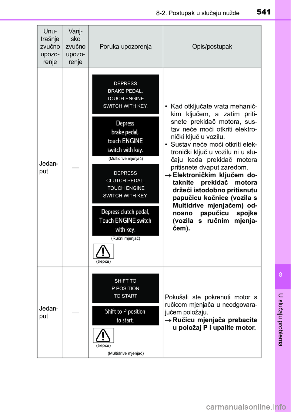 TOYOTA AVENSIS 2015  Upute Za Rukovanje (in Croatian) 5418-2. Postupak u slučaju nužde
8
U slučaju problema
Jedan-
put
• Kad otključate vrata mehanič-
kim ključem, a zatim priti-
snete prekidač motora, sus-
tav neće moći otkriti elektro-
ni