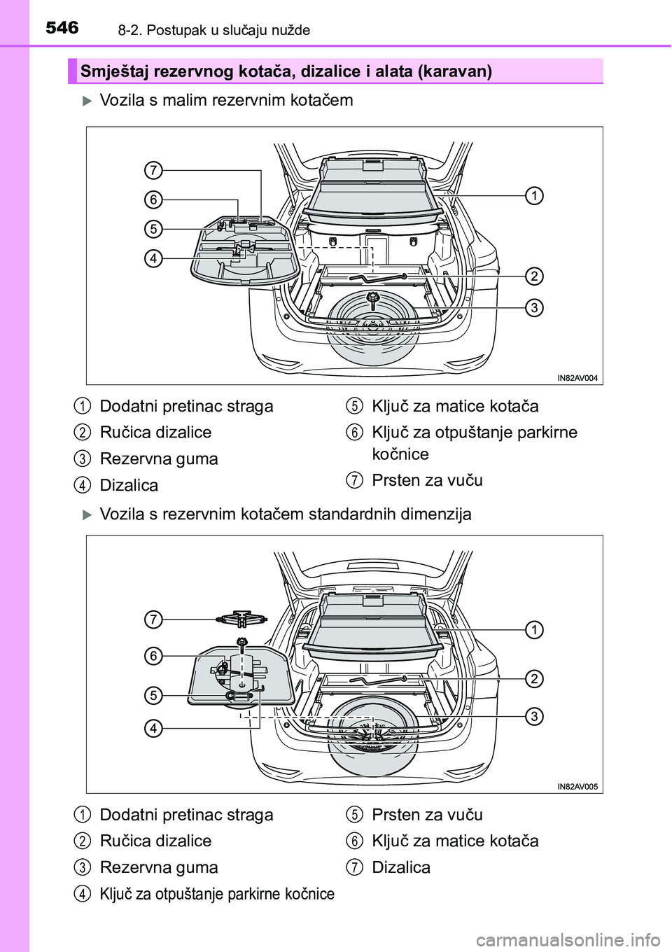 TOYOTA AVENSIS 2015  Upute Za Rukovanje (in Croatian) 5468-2. Postupak u slučaju nužde
Vozila s malim rezervnim kotačem
Vozila s rezervnim kotačem standardnih dimenzija
Smještaj rezervnog kotača, dizalice i alata (karavan)
Dodatni pretinac st