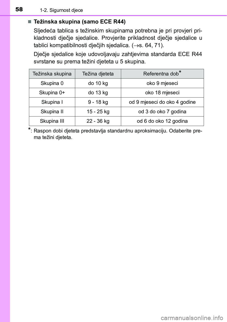 TOYOTA AVENSIS 2015  Upute Za Rukovanje (in Croatian) 581-2. Sigurnost djece
Težinska skupina (samo ECE R44)
Sljedeća tablica s težinskim skupinama potrebna je pri provjeri pri-
kladnosti dječje sjedalice. Provjerite prikladnost dječje sjedalice 