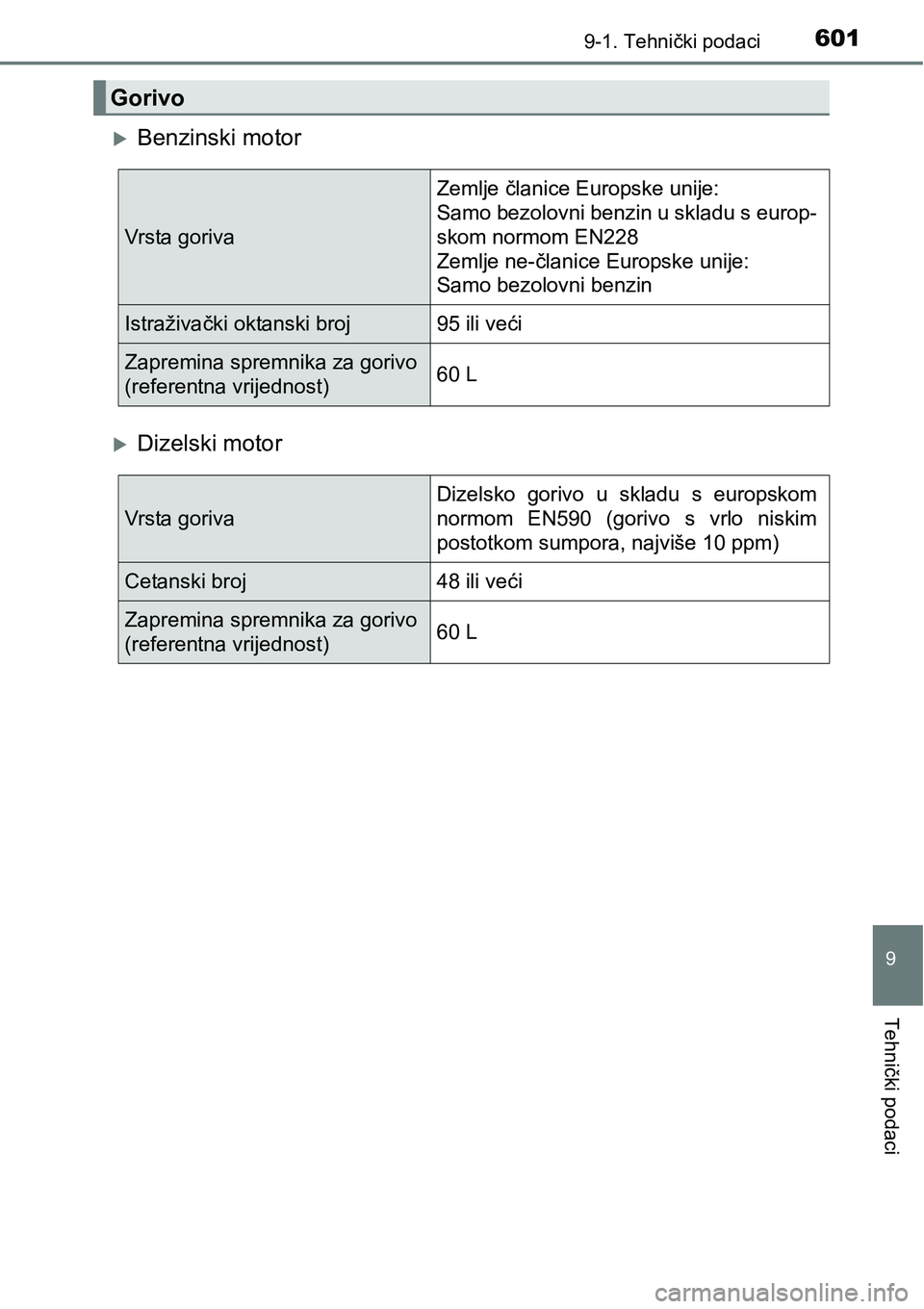 TOYOTA AVENSIS 2015 Upute Za Rukovanje (in Croatian) 6019-1. Tehnički podaci
9
Tehnički podaci
Benzinski motor
Dizelski motor
Gorivo
Vrsta gorivaZemlje članice Europske unije:
Samo bezolovni benzin u skladu s europ-
skom normom EN228
Zemlje ne- TOYOTA AVENSIS 2015 Upute Za Rukovanje (in Croatian) 6019-1. Tehnički podaci
9
Tehnički podaci
Benzinski motor
Dizelski motor
Gorivo
Vrsta gorivaZemlje članice Europske unije:
Samo bezolovni benzin u skladu s europ-
skom normom EN228
Zemlje ne-