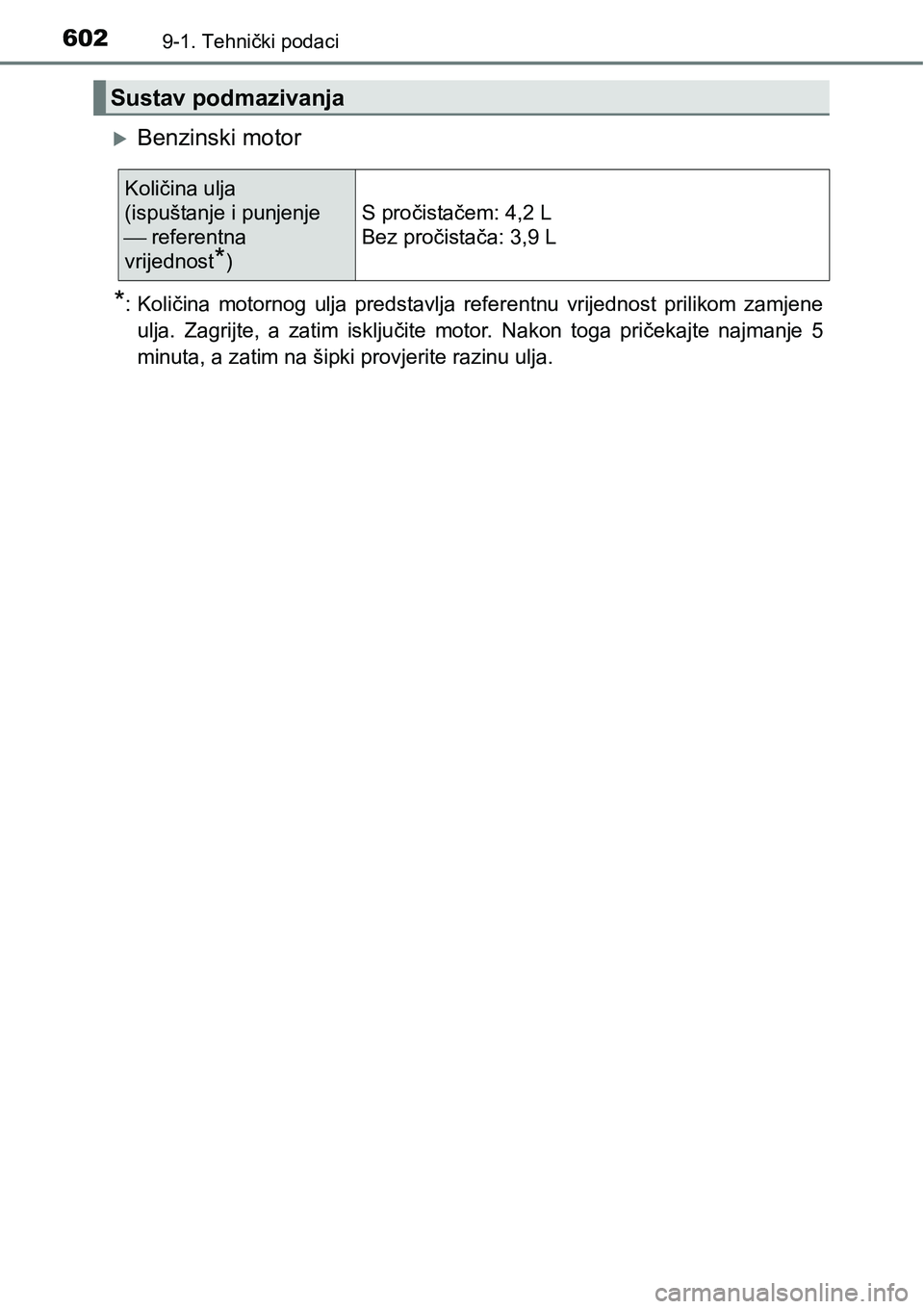 TOYOTA AVENSIS 2015 Upute Za Rukovanje (in Croatian) 6029-1. Tehnički podaci
Benzinski motor
*:Količina motornog ulja predstavlja referentnu vrijednost prilikom zamjene
ulja. Zagrijte, a zatim isključite motor. Nakon toga pričekajte najmanje 5
mi TOYOTA AVENSIS 2015 Upute Za Rukovanje (in Croatian) 6029-1. Tehnički podaci
Benzinski motor
*:Količina motornog ulja predstavlja referentnu vrijednost prilikom zamjene
ulja. Zagrijte, a zatim isključite motor. Nakon toga pričekajte najmanje 5
mi