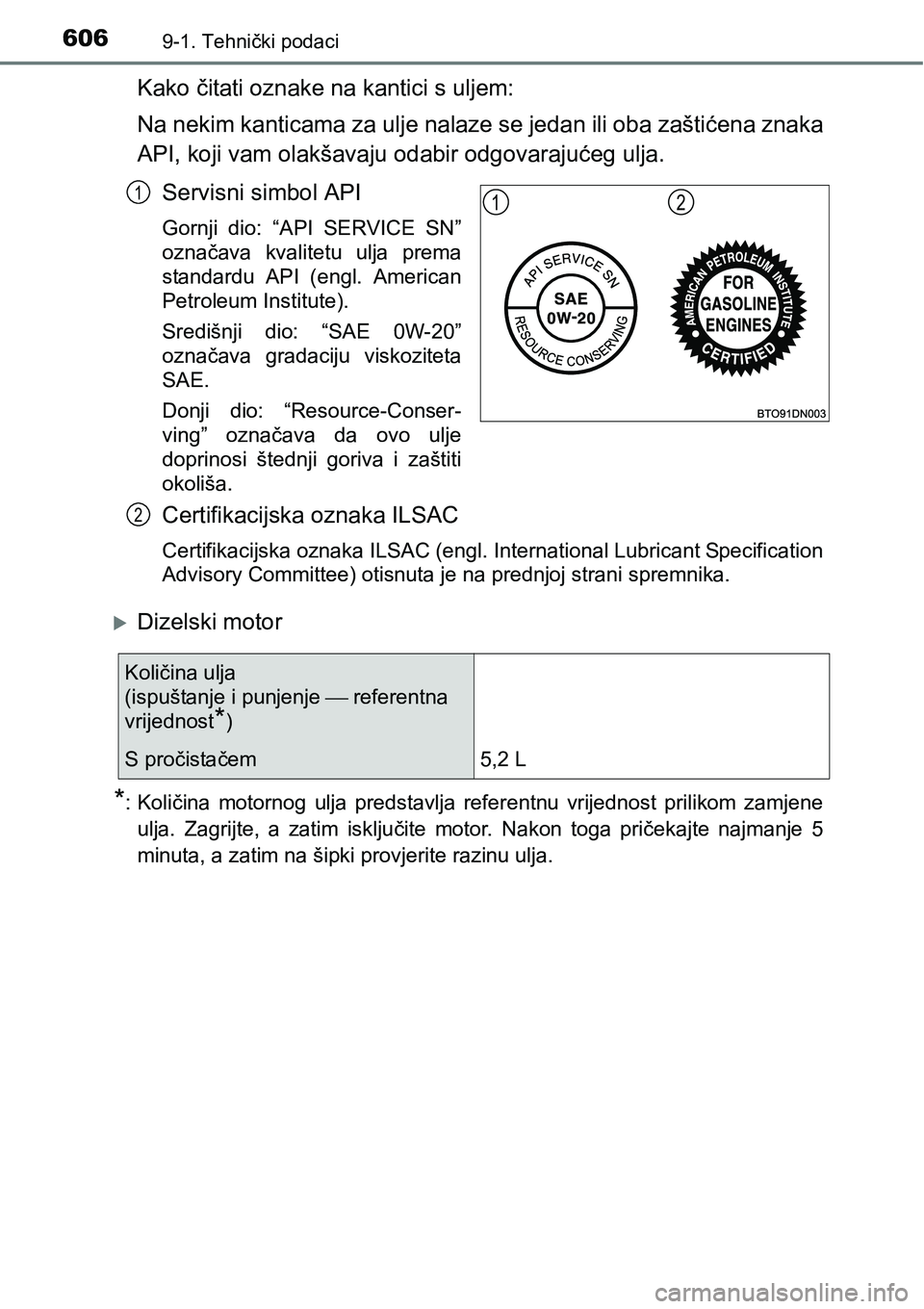 TOYOTA AVENSIS 2015 Upute Za Rukovanje (in Croatian) 6069-1. Tehnički podaci
Kako čitati oznake na kantici s uljem:
Na nekim kanticama za ulje nalaze se jedan ili oba zaštićena znaka
API, koji vam olakšavaju odabir odgovarajućeg ulja.
Servisni sim TOYOTA AVENSIS 2015 Upute Za Rukovanje (in Croatian) 6069-1. Tehnički podaci
Kako čitati oznake na kantici s uljem:
Na nekim kanticama za ulje nalaze se jedan ili oba zaštićena znaka
API, koji vam olakšavaju odabir odgovarajućeg ulja.
Servisni sim