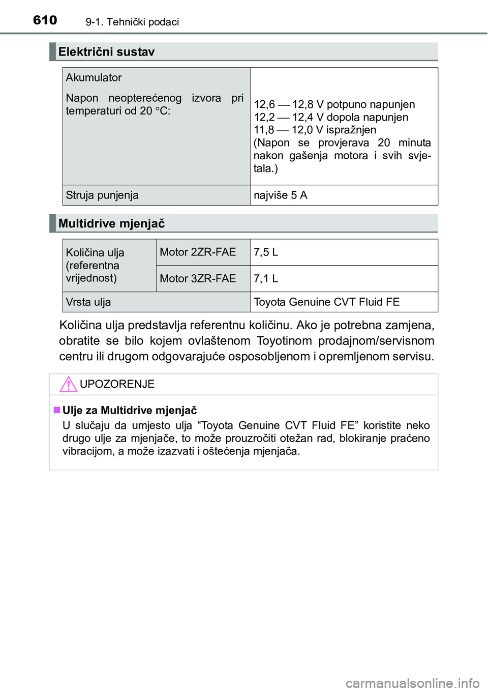 TOYOTA AVENSIS 2015 Upute Za Rukovanje (in Croatian) 6109-1. Tehnički podaci
Količina ulja predstavlja referentnu količinu. Ako je potrebna zamjena,
obratite se bilo kojem ovlaštenom Toyotinom prodajnom/servisnom
centru ili drugom odgovarajuće ospo TOYOTA AVENSIS 2015 Upute Za Rukovanje (in Croatian) 6109-1. Tehnički podaci
Količina ulja predstavlja referentnu količinu. Ako je potrebna zamjena,
obratite se bilo kojem ovlaštenom Toyotinom prodajnom/servisnom
centru ili drugom odgovarajuće ospo