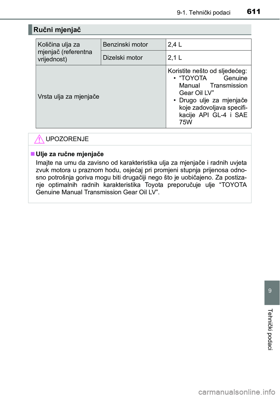 TOYOTA AVENSIS 2015 Upute Za Rukovanje (in Croatian) 6119-1. Tehnički podaci
9
Tehnički podaci
Ručni mjenjač
Količina ulja za
mjenjač (referentna
vrijednost)Benzinski motor2,4 L
Dizelski motor2,1 L
Vrsta ulja za mjenjače
Koristite nešto od slj TOYOTA AVENSIS 2015 Upute Za Rukovanje (in Croatian) 6119-1. Tehnički podaci
9
Tehnički podaci
Ručni mjenjač
Količina ulja za
mjenjač (referentna
vrijednost)Benzinski motor2,4 L
Dizelski motor2,1 L
Vrsta ulja za mjenjače
Koristite nešto od slj