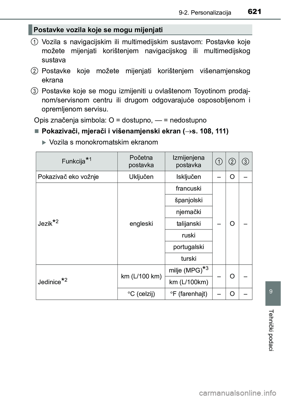 TOYOTA AVENSIS 2015 Upute Za Rukovanje (in Croatian) 6219-2. Personalizacija
9
Tehnički podaci
Vozila s navigacijskim ili multimedijskim sustavom: Postavke koje
možete mijenjati korištenjem navigacijskog ili multimedijskog
sustava
Postavke koje može TOYOTA AVENSIS 2015 Upute Za Rukovanje (in Croatian) 6219-2. Personalizacija
9
Tehnički podaci
Vozila s navigacijskim ili multimedijskim sustavom: Postavke koje
možete mijenjati korištenjem navigacijskog ili multimedijskog
sustava
Postavke koje može
