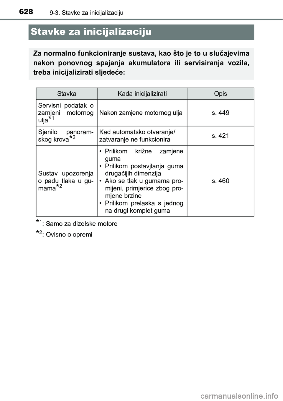 TOYOTA AVENSIS 2015 Upute Za Rukovanje (in Croatian) 6289-3. Stavke za inicijalizaciju
Stavke za inicijalizaciju
*1: Samo za dizelske motore
*2: Ovisno o opremi
Za normalno funkcioniranje sustava, kao što je to u slučajevima
nakon ponovnog spajanja ak TOYOTA AVENSIS 2015 Upute Za Rukovanje (in Croatian) 6289-3. Stavke za inicijalizaciju
Stavke za inicijalizaciju
*1: Samo za dizelske motore
*2: Ovisno o opremi
Za normalno funkcioniranje sustava, kao što je to u slučajevima
nakon ponovnog spajanja ak